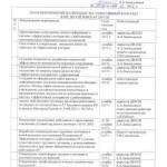 ПЛАН по переходу на ЭК
